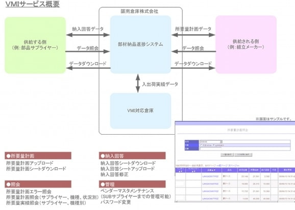 VMIサービス